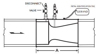 Gerand Buttweld Venturi