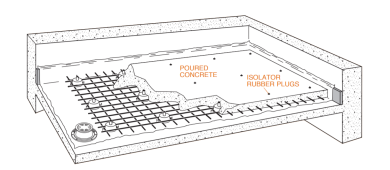 Jack up Floating Floor