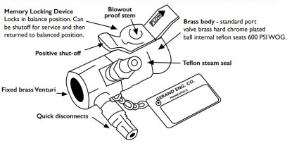 Gerand Balvalve Venturi BVT