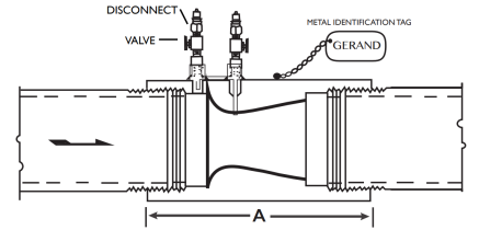 Gerand Screwed Venturi VS