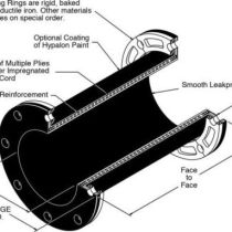 Mason Industries Vibraflex