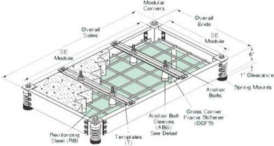 Mason Industries Inertia Pump Base