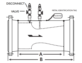 Gerand Flanged Venturi